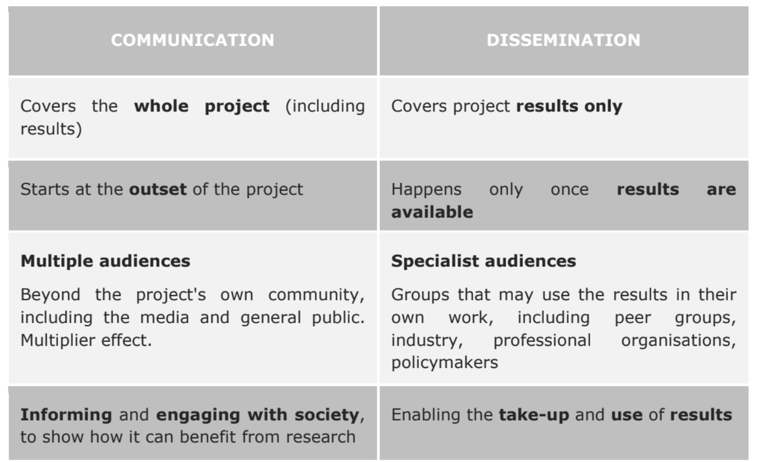 communication research project ideas